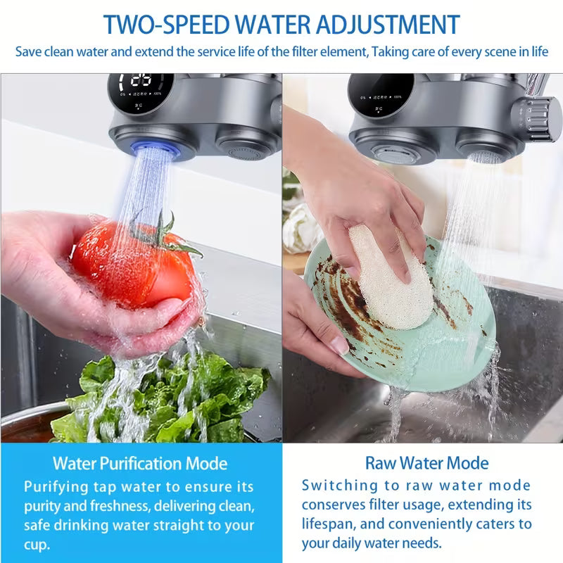 Faucet Mount Water Filtration, 264 Gallons Water Faucet Mount Filtration System, Dual Head Switching with Water Temperature And Life Dual Display for Tap Water Reduces Lead Chlorine, Heavy Metals (23psc Combination)