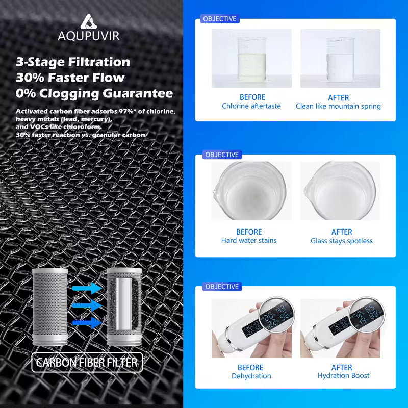 Faucet Mount Water Filtration, 264 Gallons Water Faucet Mount Filtration System, Dual Head Switching with Water Temperature And Life Dual Display for Tap Water Reduces Lead Chlorine, Heavy Metals (23psc Combination)